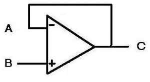 buffer Figure 4: A buffer