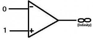 ideal_opamp_pos Figure 3: Non-inverting Ideal Op-amp