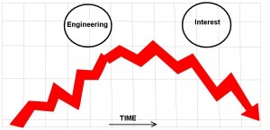 (Survey in US only) sad-graph
